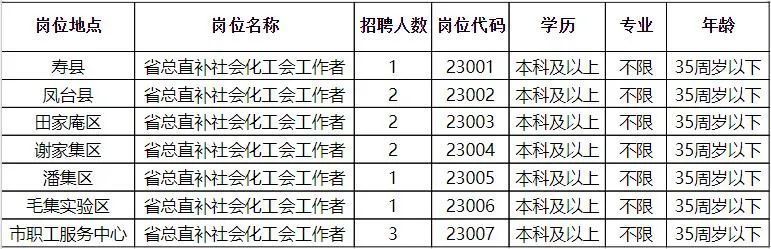 嫩江县审计局最新招聘启事概览