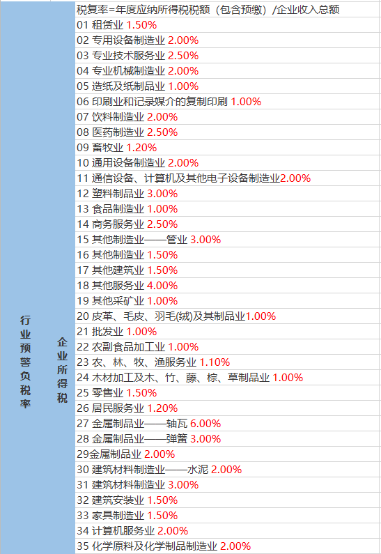 西大街社区天气预报更新通知