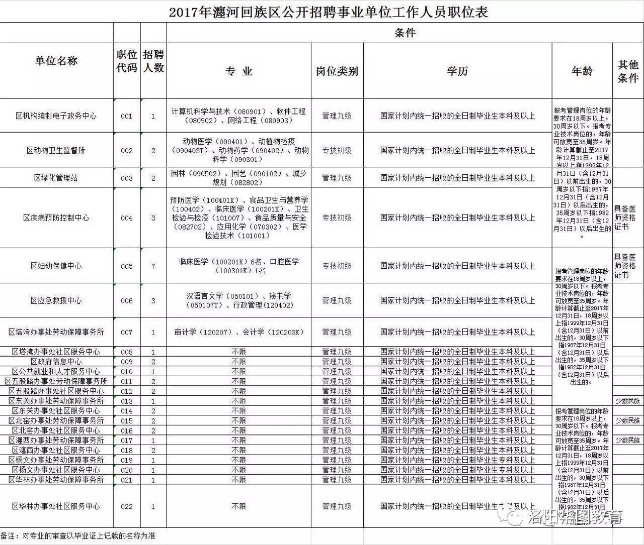 瀍河回族区人民政府办公室最新招聘公告解读