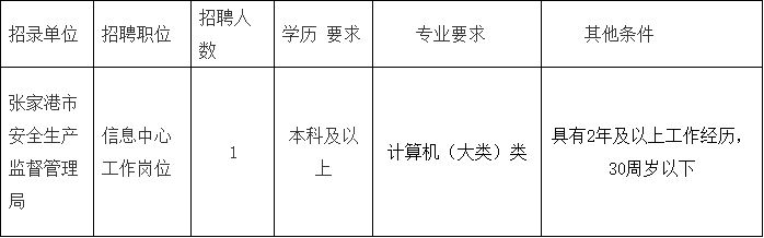 宁波市安全生产监督管理局招聘公告发布