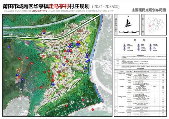 热珠村发展规划新动向