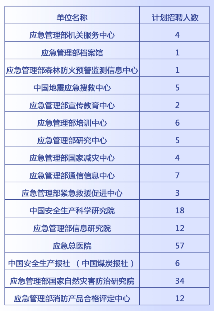 正定县应急管理局最新招聘公告概览