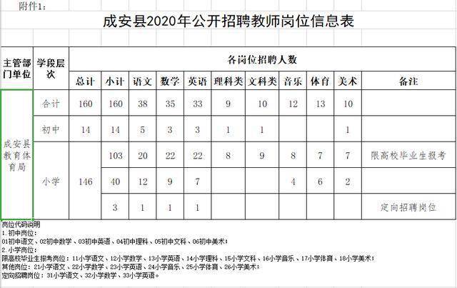 武功县教育局最新招聘信息全面解析