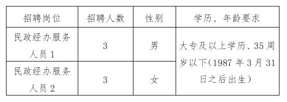 德钦县人民政府办公室最新招聘公告解读