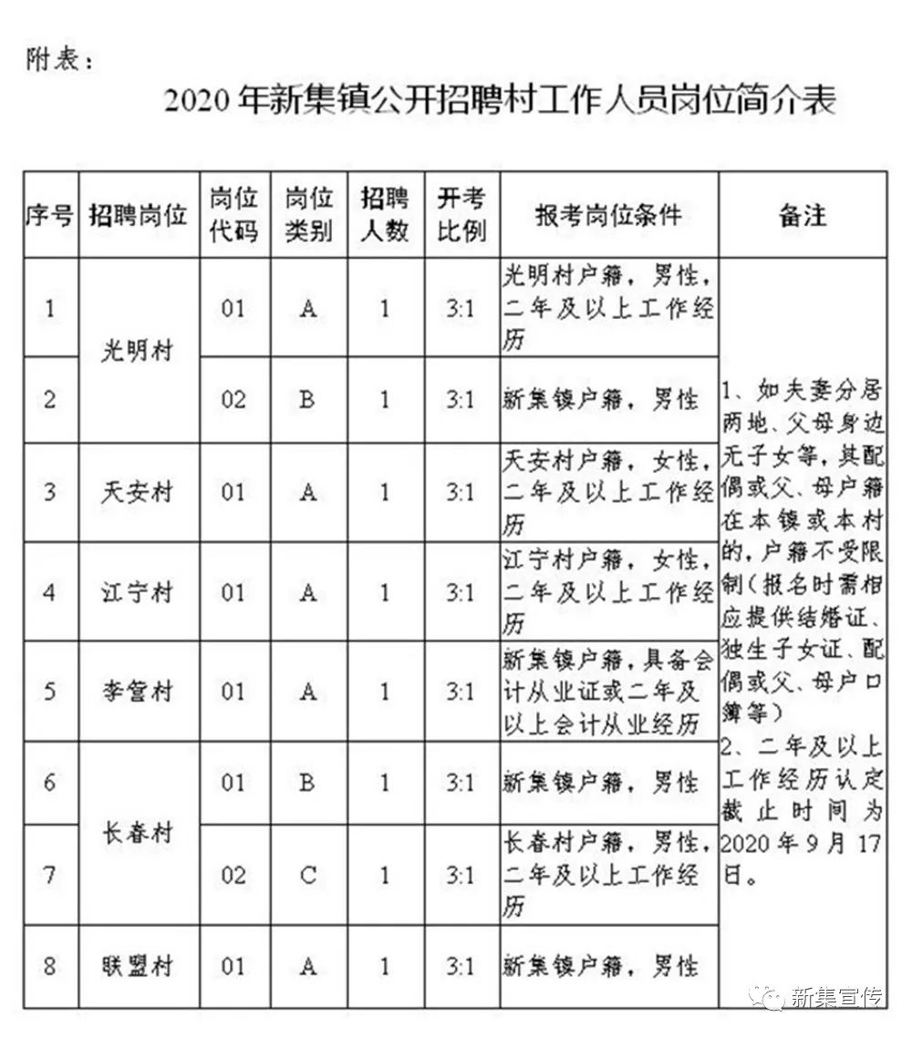 郭那村最新招聘信息概览与未来发展前景展望