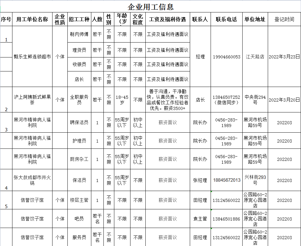 华家屯镇最新招聘信息全面解析