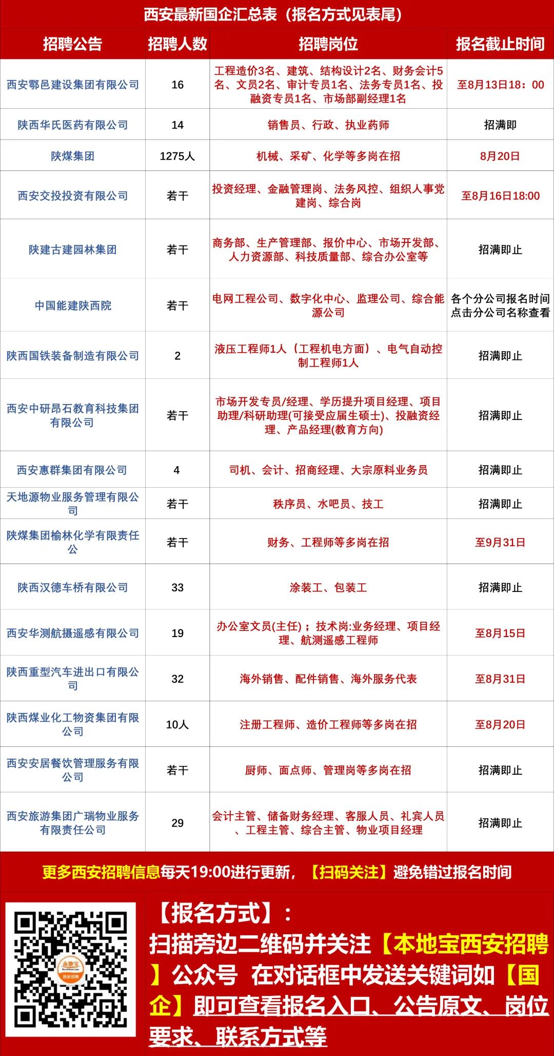 霞西镇最新招聘信息汇总