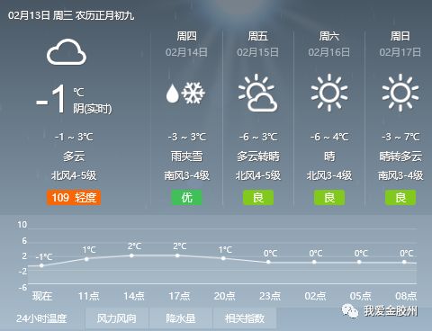 郎家社区天气预报更新通知