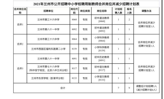 榆中县教育局最新招聘公告详解