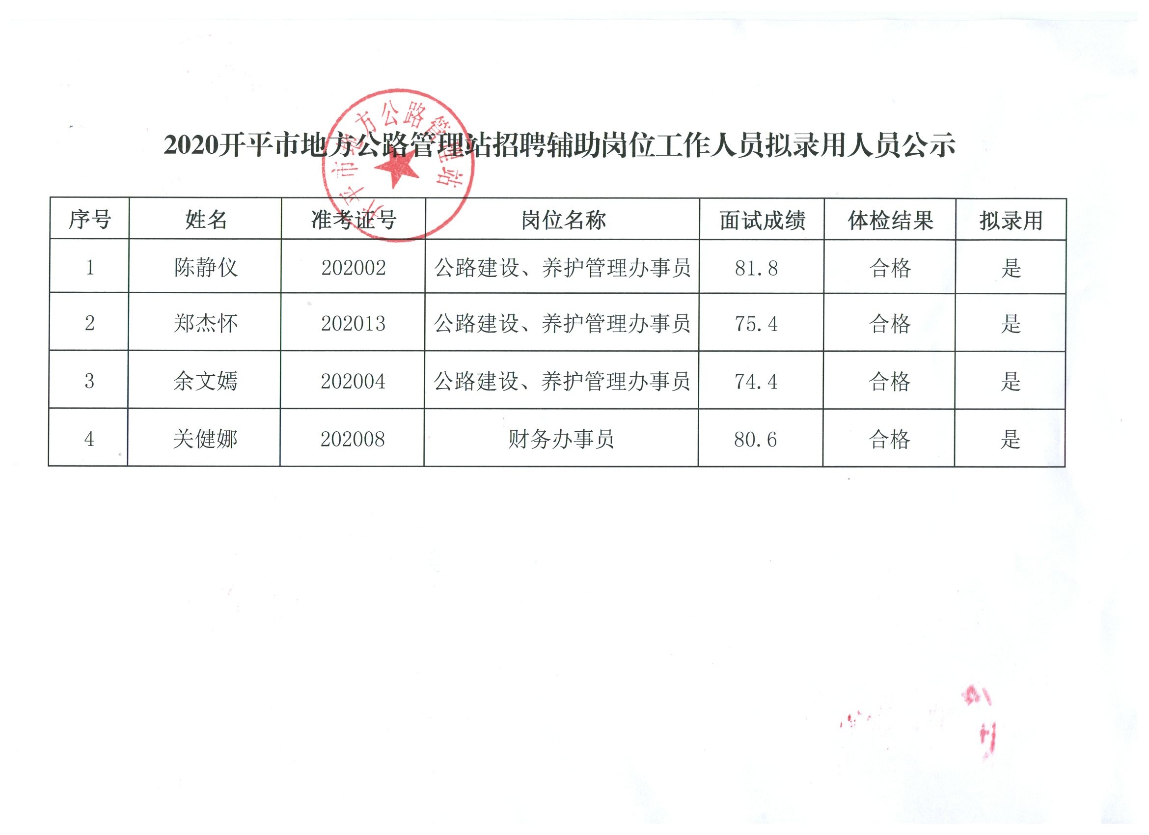 荥阳市人民政府办公室招聘启事概览