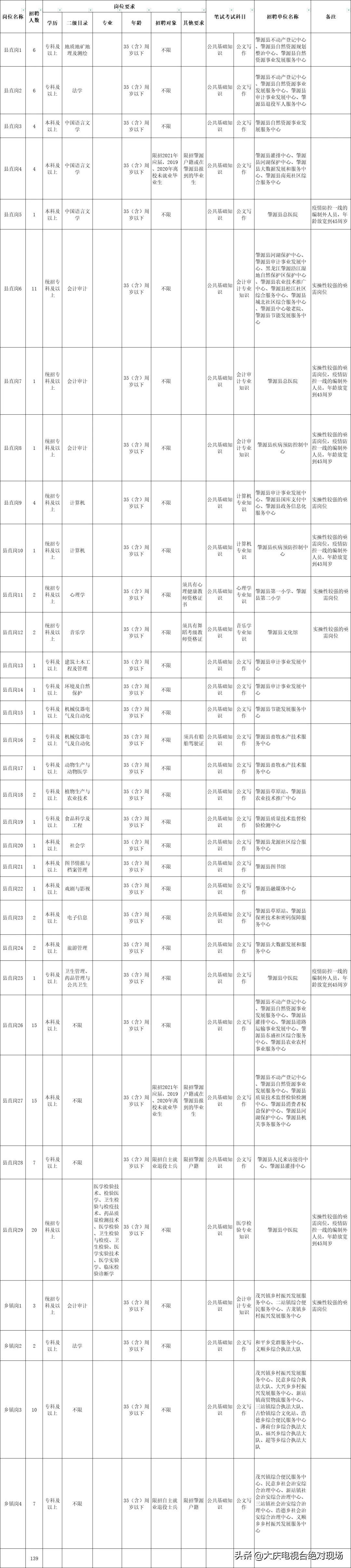 2025年2月21日 第6页