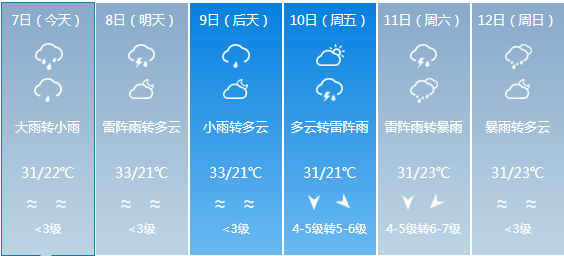 于集乡天气预报更新通知