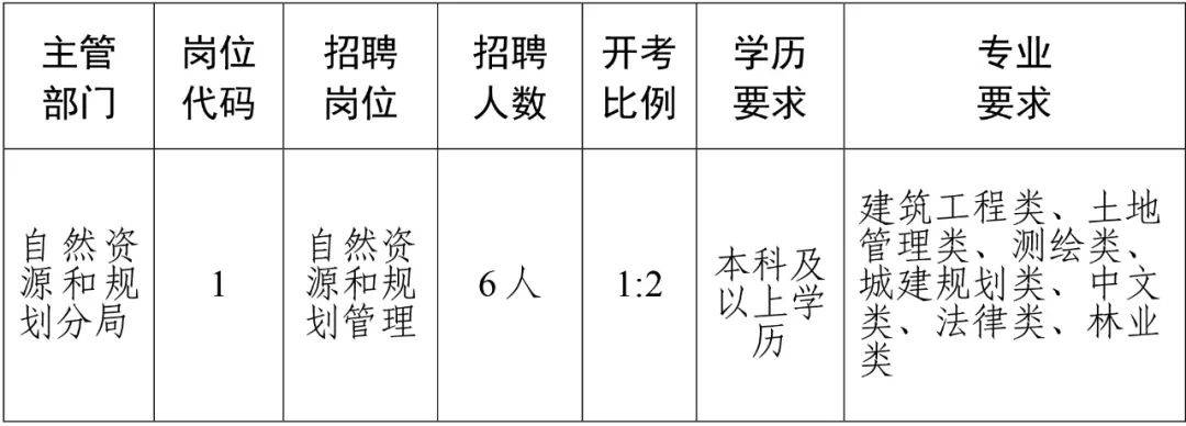 荥经县人民政府办公室最新招聘公告解读