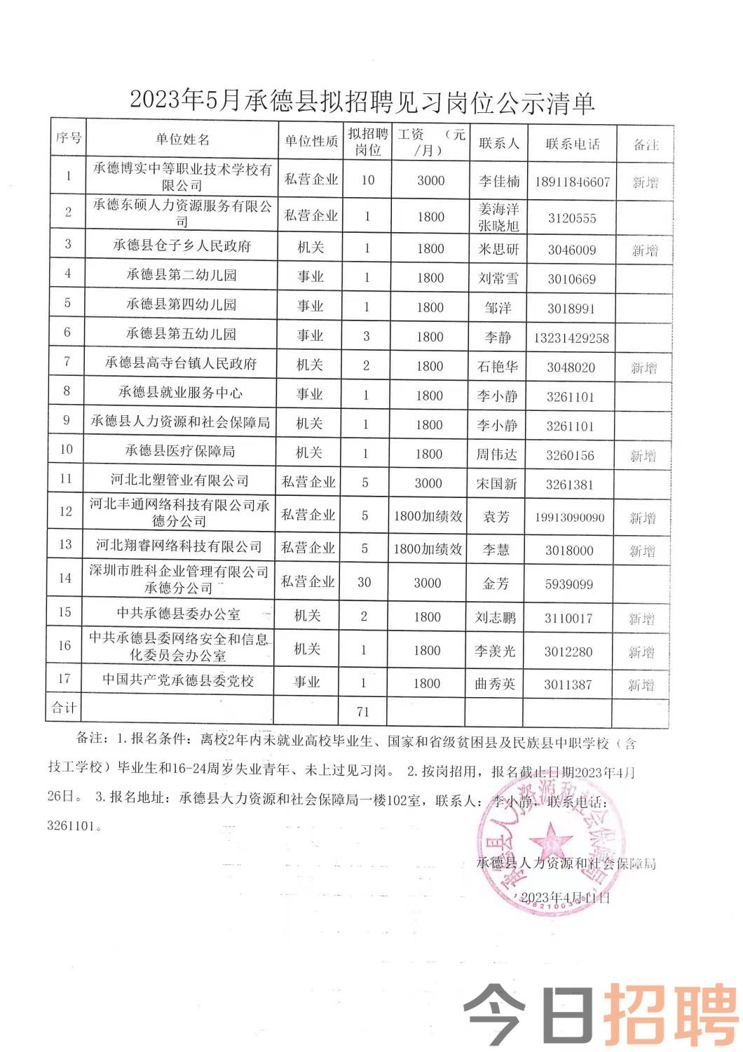 锹峪乡最新招聘信息汇总